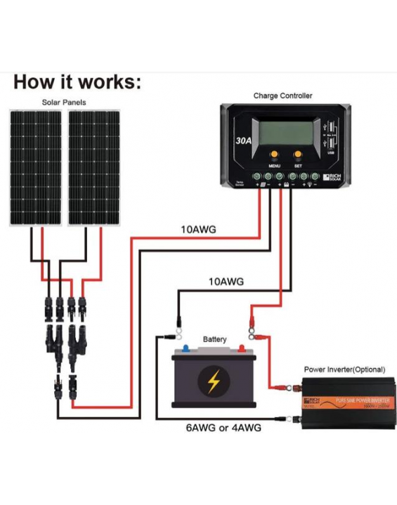 150 Watt 12V Monocrystalline Solar Panel